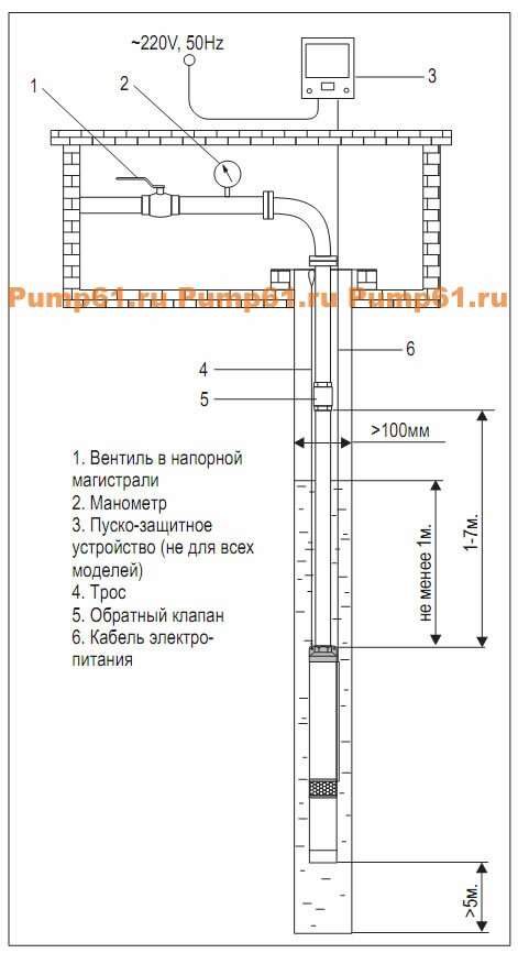 Схема монтажа скважинного насоса Aquario серии APS Схема монтажа скважинного насоса Aquario серии APS